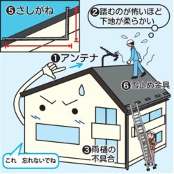 屋根調査のチェックポイント【延岡市屋根リフォーム専門店　延岡瓦工業】